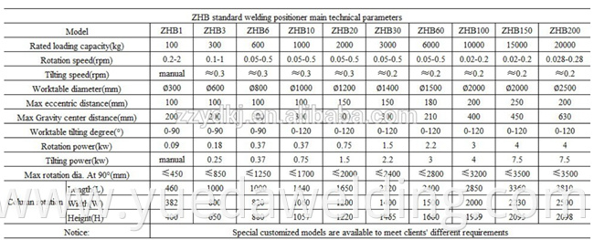 China single to 3 axis turning positioner robotic welding positioner